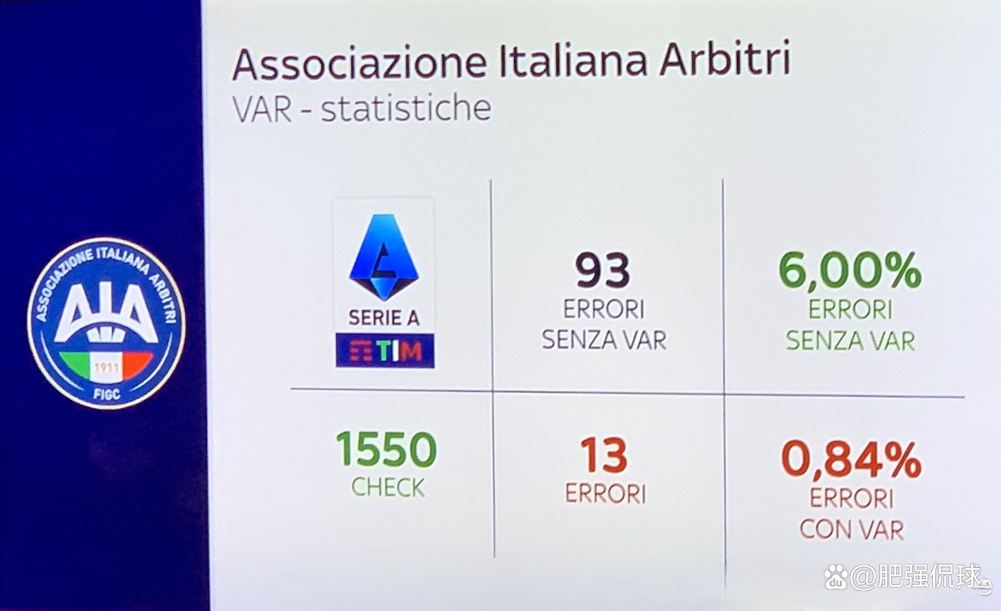 意甲正式启用VAR新系统，提升裁判判罚水平的简单介绍