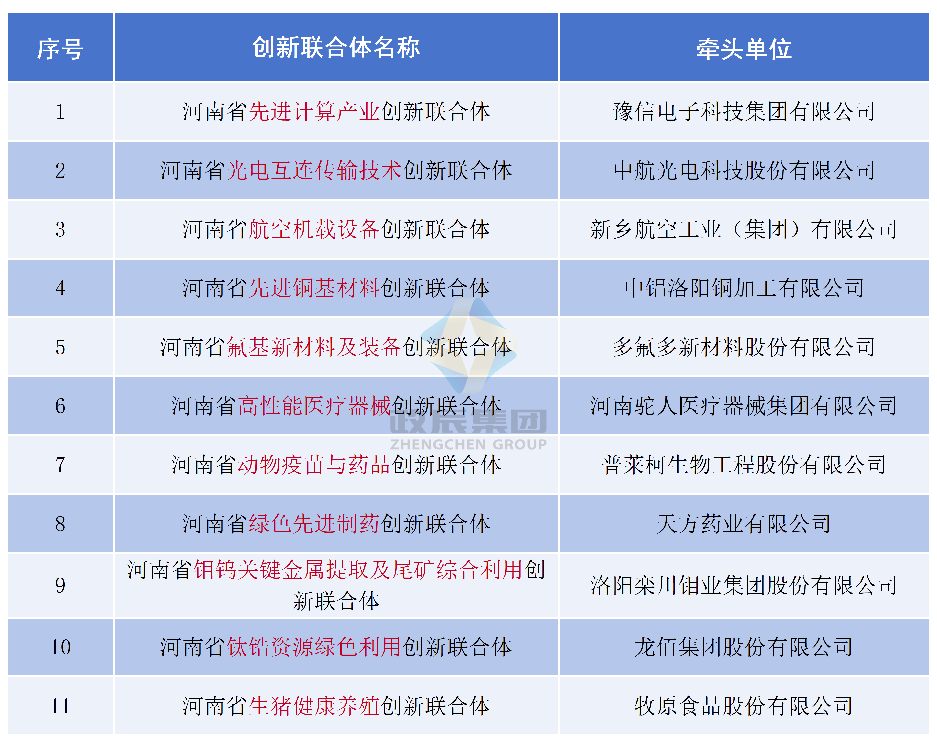 包含“足球+智造”产业创新专项在行业内持续升级，硬件装备不断优化升级的词条
